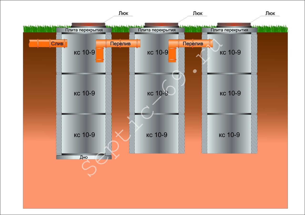 Схема трехкамерного септика из бетонных колец